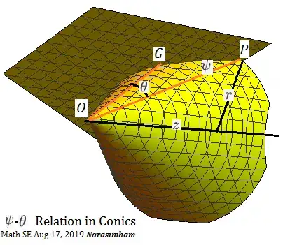 psi -theta Relation