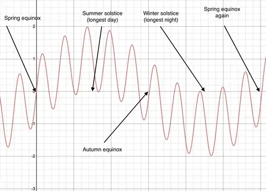 Latest progress 2020.07.25