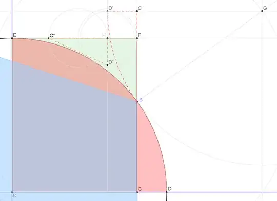 Phi vs Pi Inequality