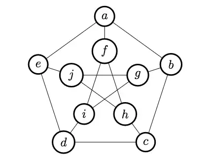 Petersen Graph