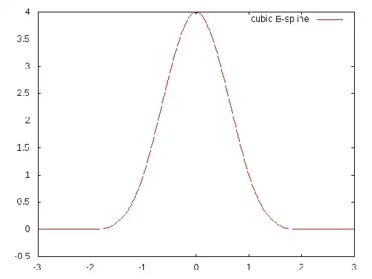 cubic B-spline centered at 0