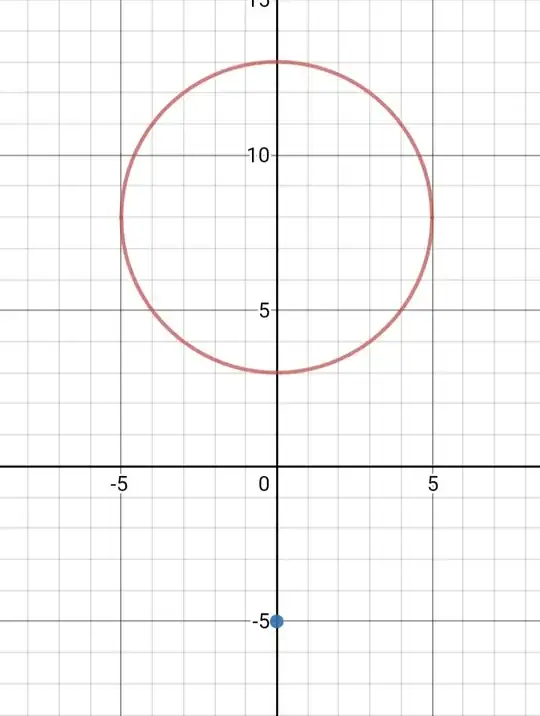 circle and the point plotted