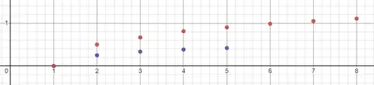 Graph of p and q against k