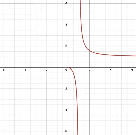 Plot of <span class=