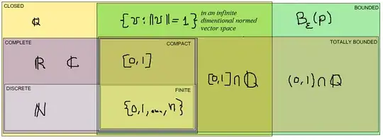 metric space properties