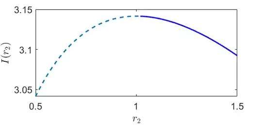 integral as a function of r2