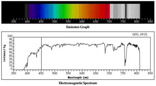 spectrograph of the sun