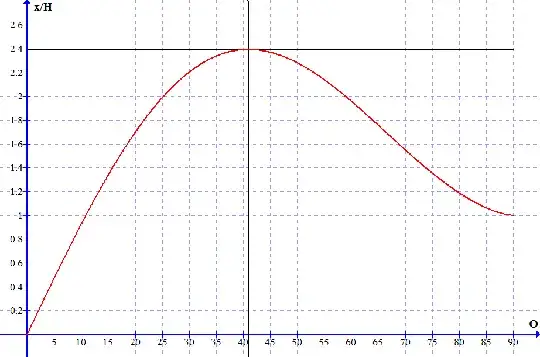 Landing distance vs launch angle