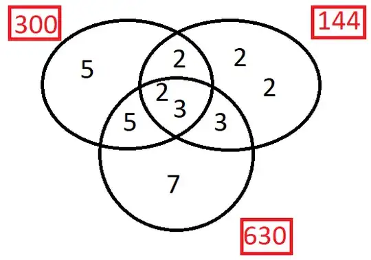 Venn diagram for 300, 144, 630