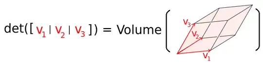 determinant as volume of parallelipiped