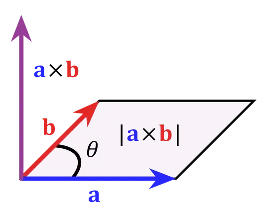 We will get the area of this parallelogram and then half it