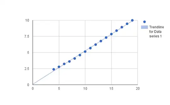 frequency of 2-strong pseudoprime composites among primes