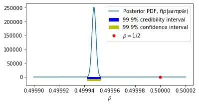 99.9% CI for p using sample-size 10^11