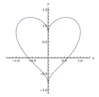 Equation of Love