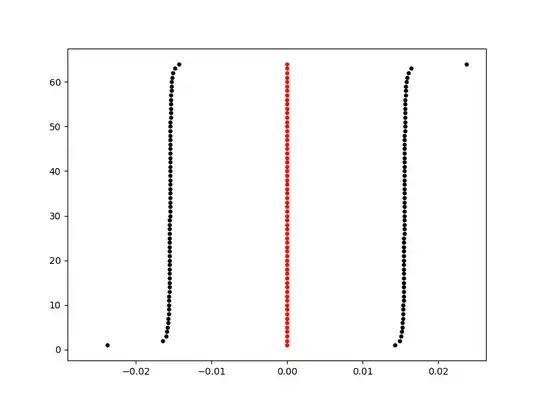 $y_i \in (t_{i-1}, t_i)$ ($i = 1, 2, \ldots, n$), for $n = 64$.