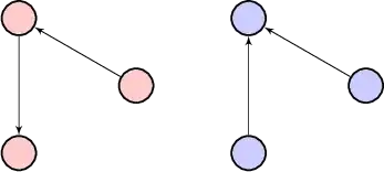 Two non-isomorphic digraphs on 3 nodes