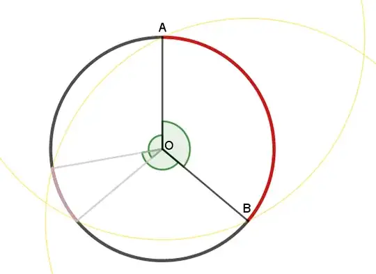 circle arcs