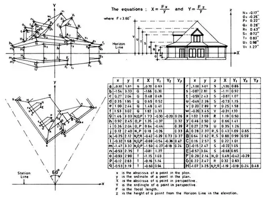 equations applied to a house plan