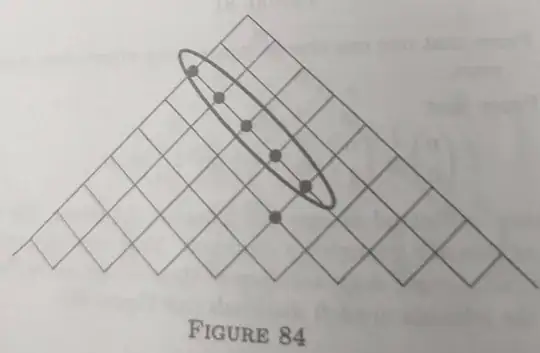 Figure 84