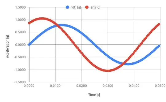 example plot with Y and Z vibrations