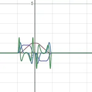 becoming rectangular