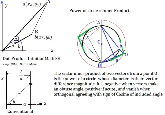 My Intution_Circle Power