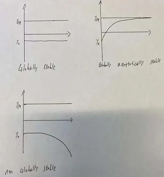 non Globally stable, Globally stable, and Globally asymptotically stable
