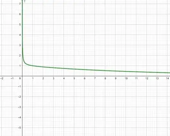graph of mother function
