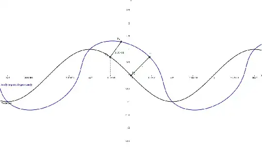 a graph of cosine of t imposed upon an oscillating sine of t