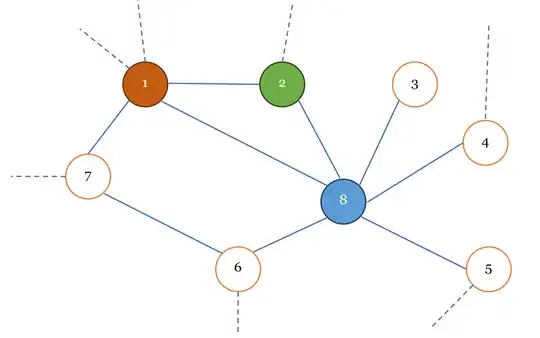After Player B colors the vertices 1 and 2