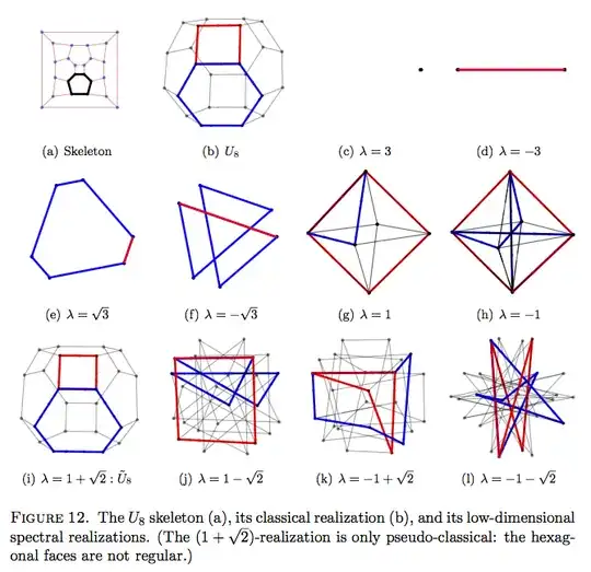 Spectral Realizations of the Truncated Octahedron