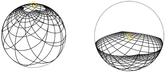 Spherical projections mapping the Euclidean plane to a finite region