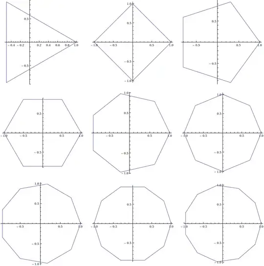 regular polygons, 3-11