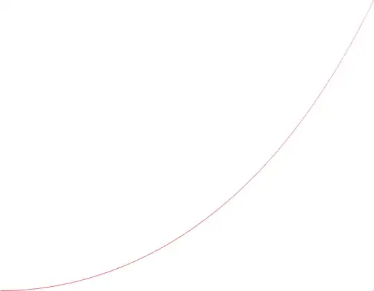 plot of $\lambda E[S]$ as a function of $\lambda\tau$