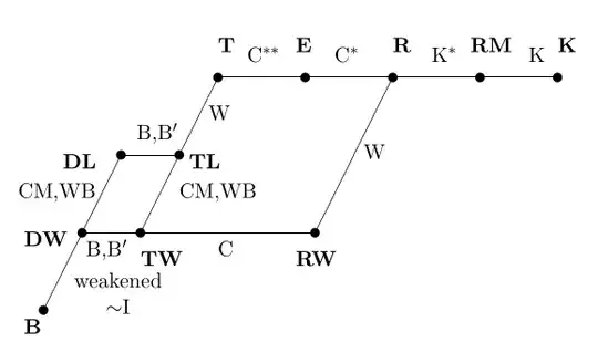 S. Read relevant logic systems diagram