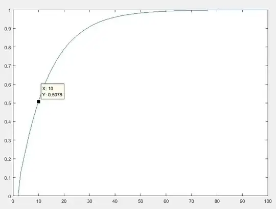 Probability of getting 3 heads in a row according to the number of attempts