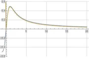 Illustration of formula (2) for f(s) evaluated along the line s=i t