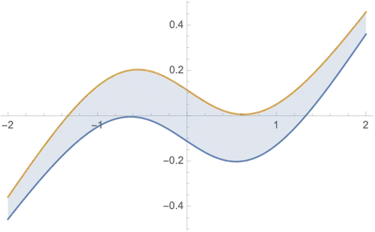 visual of the zone with more than one zero