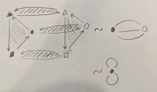 A homotopy equivalence between the quotient and a wedge of circles
