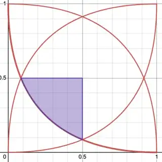 A shaded region from the center point (0.5, 0.5) to the graph straight in the x and y direction.