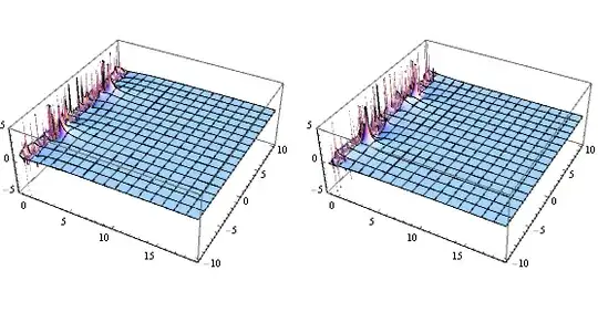 real and imaginary parts for a "Dirichlet continued fraction"