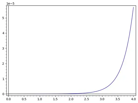 Plot of Gamma(x)-gamma(x,g)