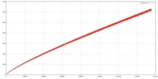 Ways to write p_0 as 2 \cdot p_1+p_2 