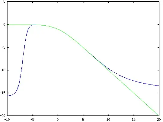 good fit for $|x|<1$