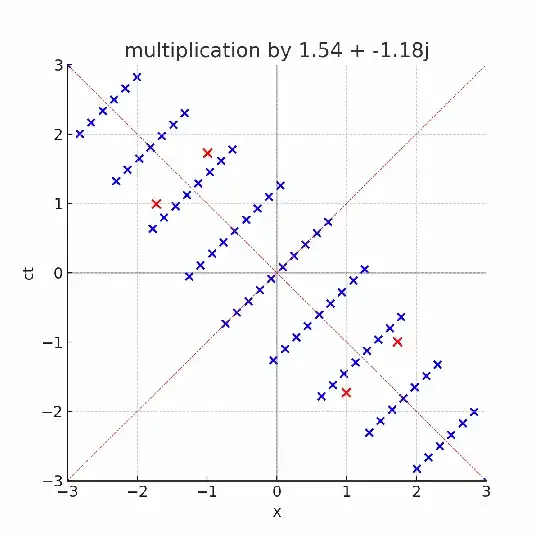animation of boosting