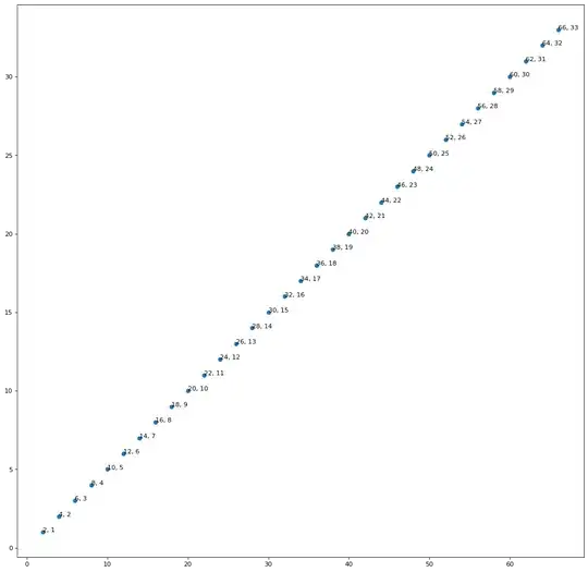 Linear Relationship for Class (2, 1), Dropping Time = 1