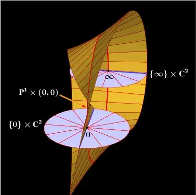 Blowing up: projective picture