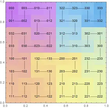 Regions divided by first 3 digits