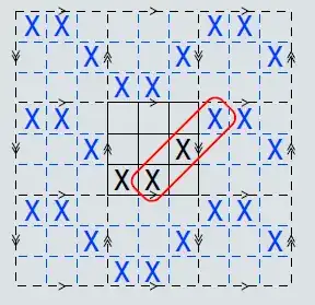 Tic-Tac-Toe on a Klein Bottle