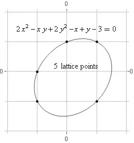 ellipse with 5 lattice points